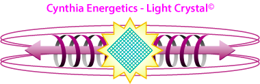 Light Crystal Funktionsprinzip