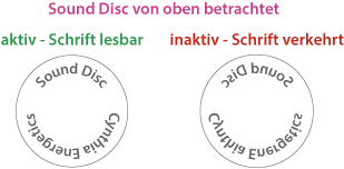 Grafik zur Aktivierung der Sound Disc